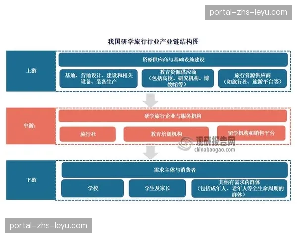 数据产品服务成为新增长点 激活产业链下游价值